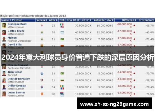 2024年意大利球员身价普遍下跌的深层原因分析