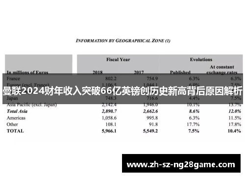 曼联2024财年收入突破66亿英镑创历史新高背后原因解析