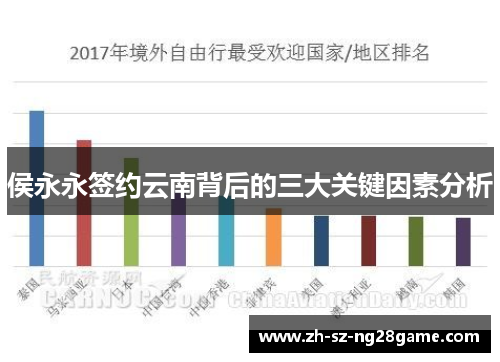 侯永永签约云南背后的三大关键因素分析