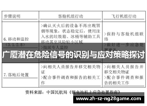 广厦潜在危险信号的识别与应对策略探讨