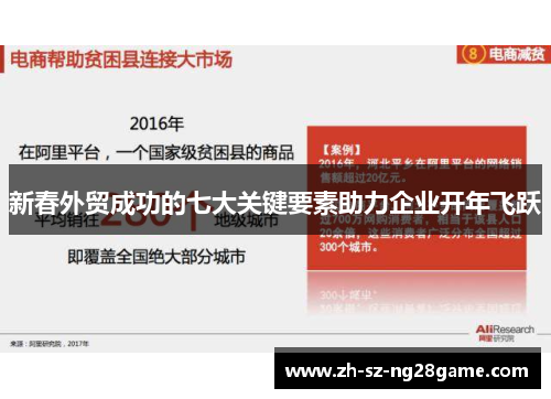 新春外贸成功的七大关键要素助力企业开年飞跃
