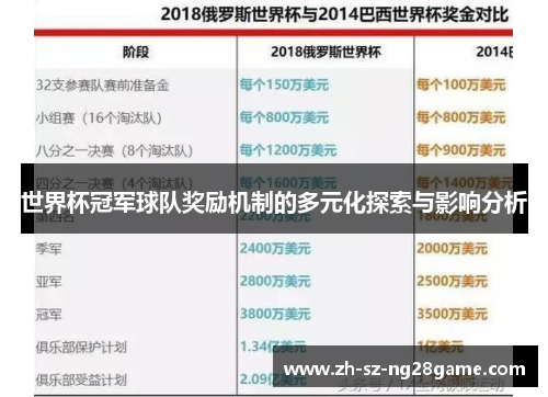 世界杯冠军球队奖励机制的多元化探索与影响分析