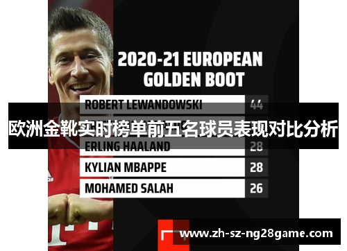 欧洲金靴实时榜单前五名球员表现对比分析