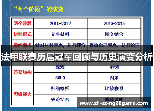 法甲联赛历届冠军回顾与历史演变分析