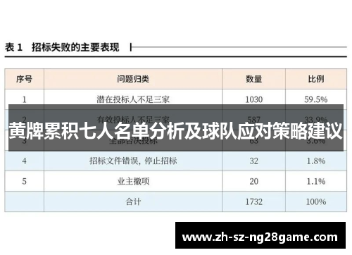 黄牌累积七人名单分析及球队应对策略建议
