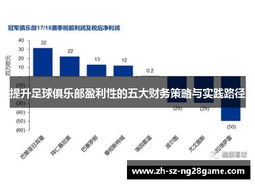 提升足球俱乐部盈利性的五大财务策略与实践路径 提升足球俱乐部盈利性的五大财务策略与实践路径