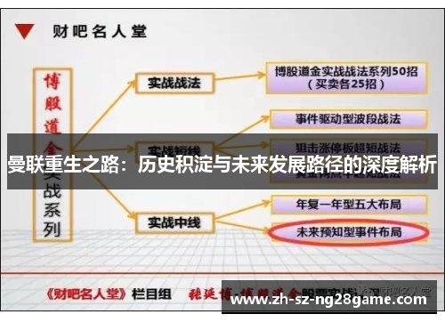 曼联重生之路：历史积淀与未来发展路径的深度解析