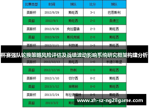 杯赛强队轮换策略风险评估及战绩波动影响系统研究框架构建分析 杯赛强队轮换策略风险评估及战绩波动影响系统研究框架构建分析